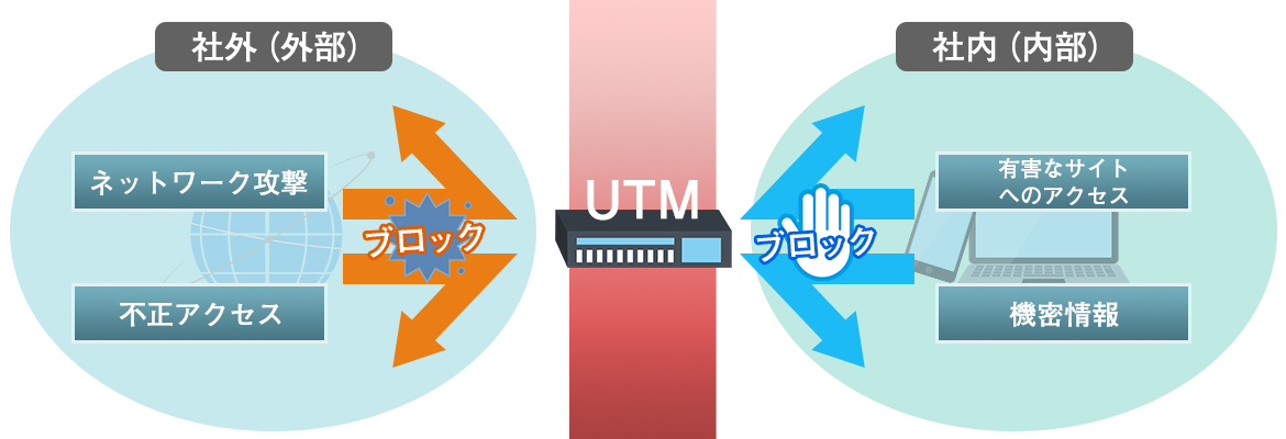 イラスト：UTM